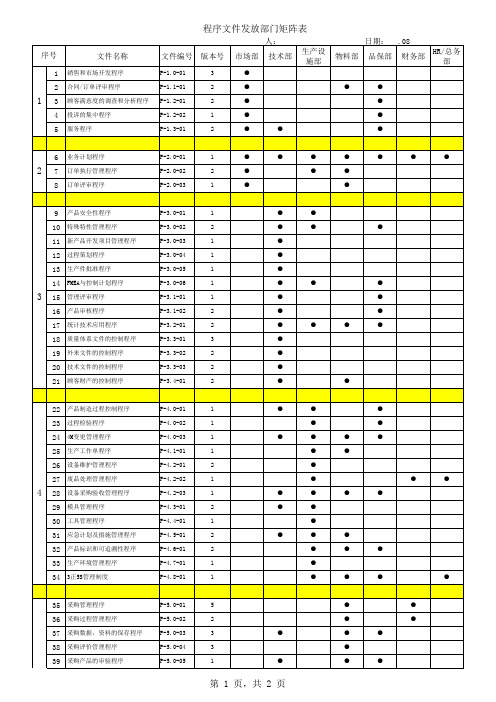 程序文件分发矩阵表