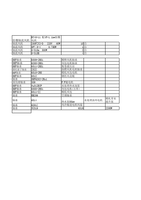 电机轴承型号清单