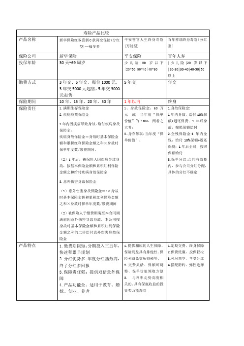 三款寿险产品比较(版权所有)