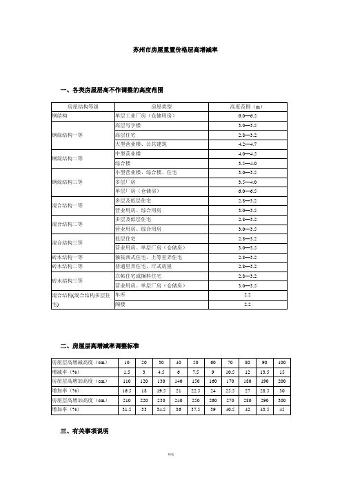 苏州市房屋重置价格层高增减率
