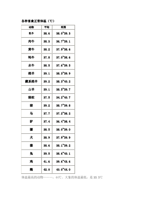 各种畜禽正常体温
