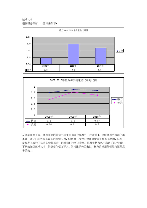 格力美的财务比率分析