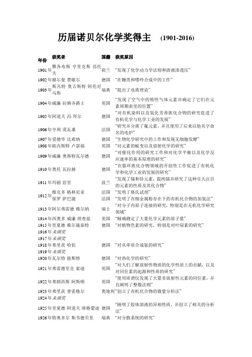 历届诺贝尔化学奖得主(1901-2016)