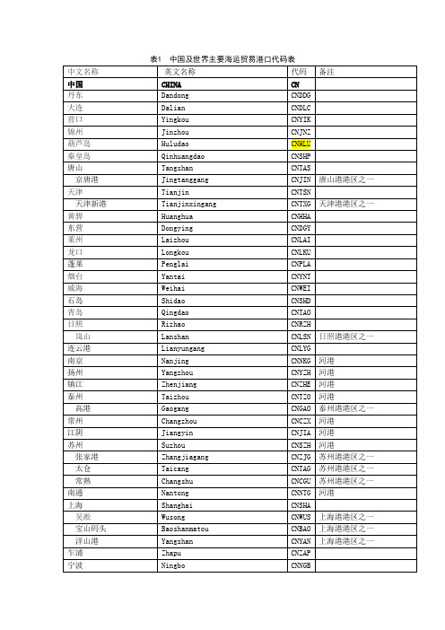 中国及世界主要海运外贸港口代码表大全(最全的收集)