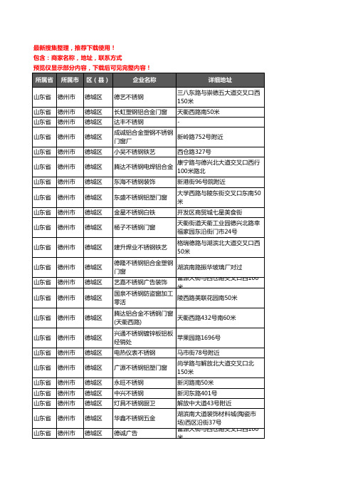 新版山东省德州市德城区不锈钢企业公司商家户名录单联系方式地址大全178家