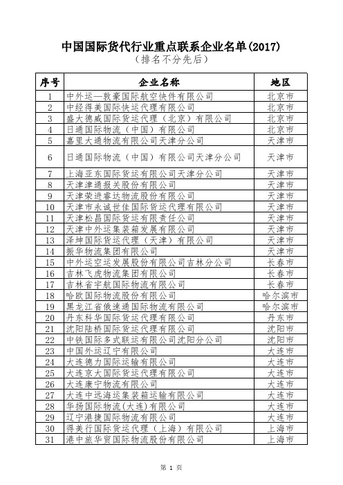 国际货代重点联系企业名单(2017)