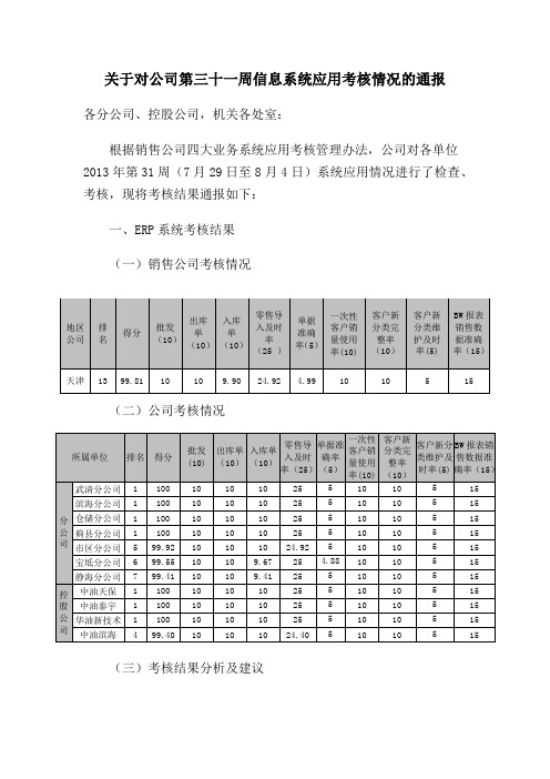 第31周通报