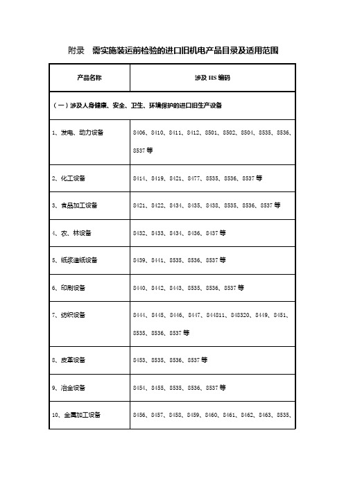 需实施装运前检验的进口旧机电产品目录及适用范围