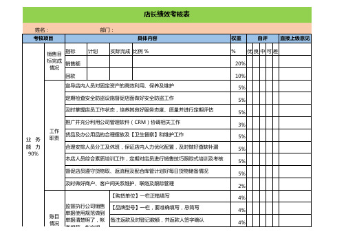 店长(店面主管)绩效考核表