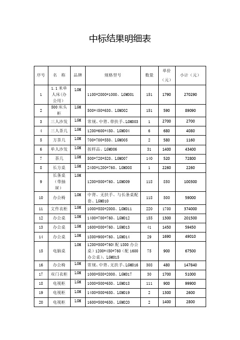中标结果明细表