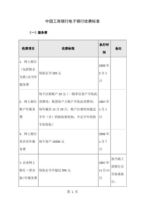 中国工商银行电子银行收费标准-7页word资料
