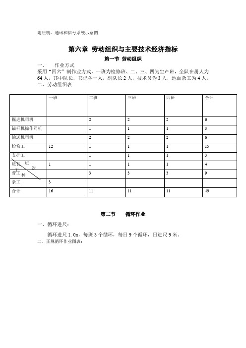 正规作业循环图表