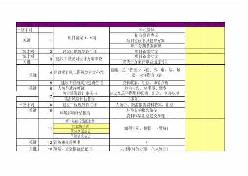 报规报建工作计划表模板