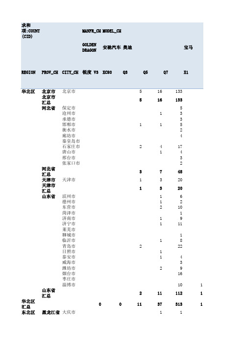 2015年2月SUV市场终端销售数据(国产进口) (3)
