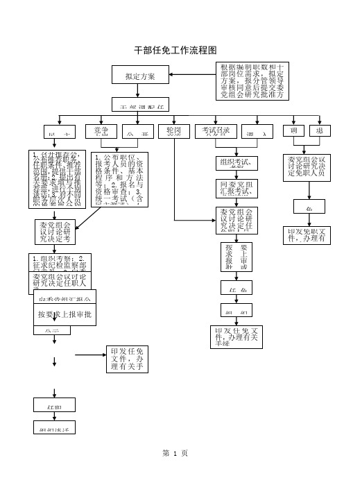 权力运行流程图共19页文档