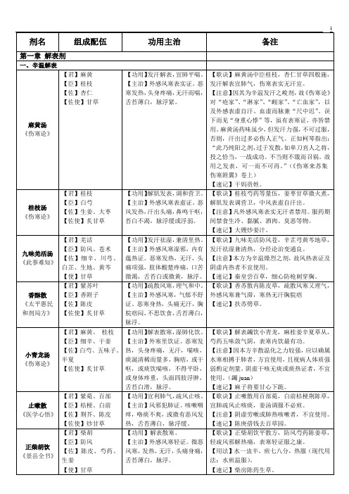 (完整版)方剂学速记