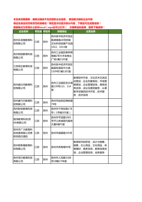 新版江苏省苏州教育科技工商企业公司商家名录名单联系方式大全394家