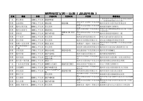 随州楼盘交房一览表(2020年版)