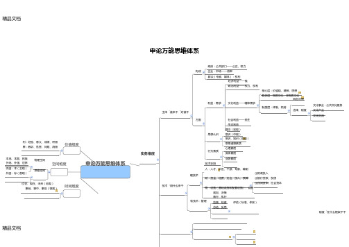 申论万能思维体系思维导图教程文件