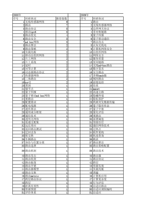 【国家自然科学基金】_路由方案_基金支持热词逐年推荐_【万方软件创新助手】_20140731