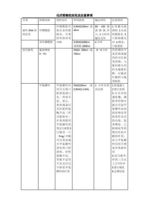 化疗药物使用及注意事项