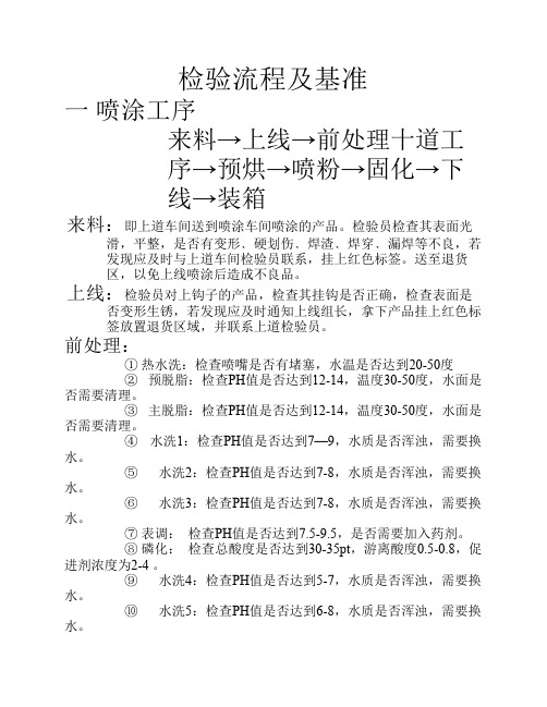 涂装检验流程及检验基准
