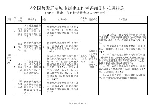 《全国禁毒示范城市创建工作考评细则》推进措施