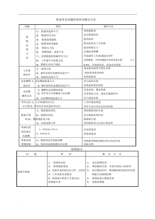 金属表面处理常见问题的原因及解决方法