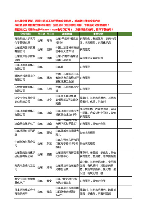 新版山东省农药原药工商企业公司商家名录名单联系方式大全41家