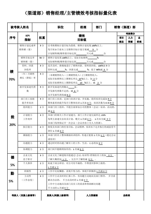 (完整版)-渠道销售部经理：绩效考核指标量化表