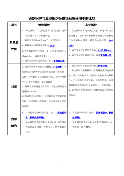 铸铁锅炉与真空锅炉对比