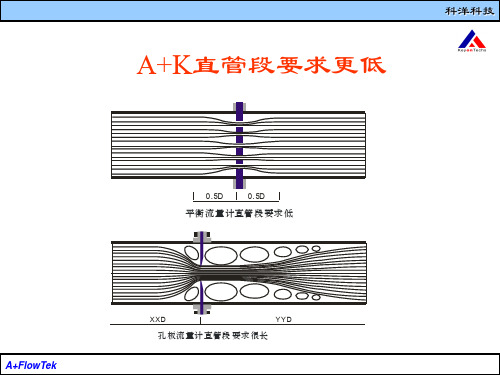 AK平衡流量计简介