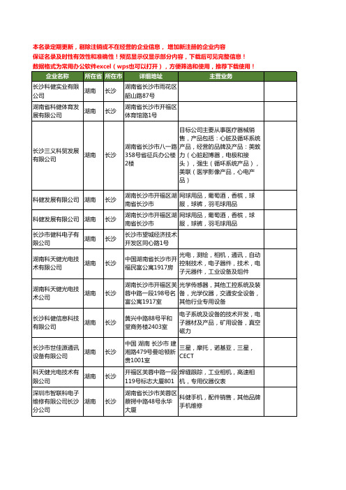 新版湖南省长沙科健工商企业公司商家名录名单联系方式大全12家