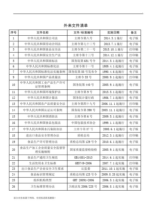 最新外来文件清单