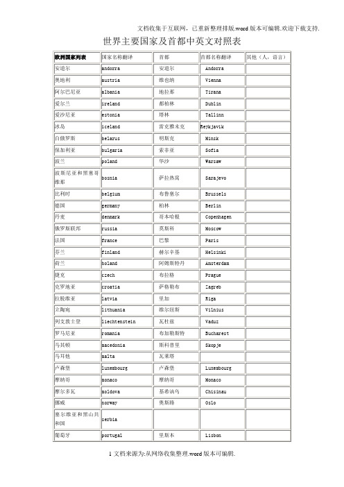 世界主要国家及首都中英文对照表