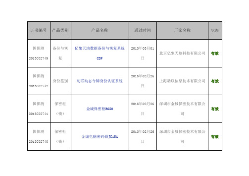 涉密信息系统产品检测发证产品列表(截止xxxx年3月) ()