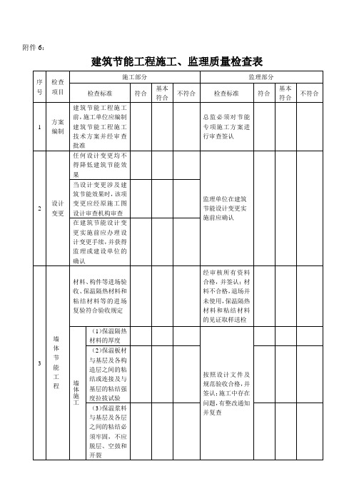 建筑节能工程施工、监理质量检查表