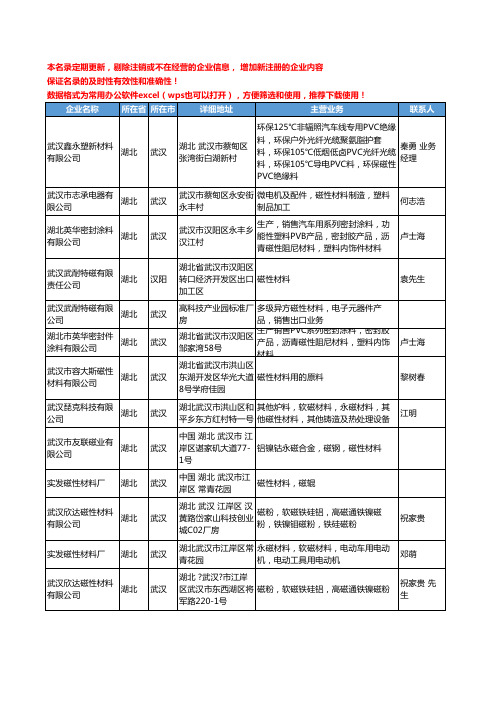 2020新版湖北省磁性材料工商企业公司名录名单黄页大全35家