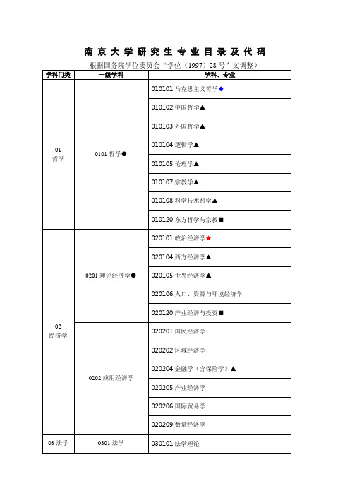 南京大学研究生专业目录及代码.doc