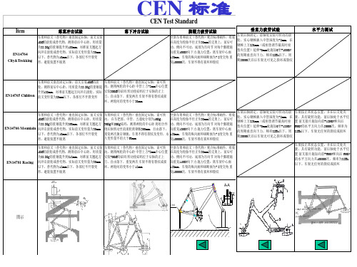 车架强度测试