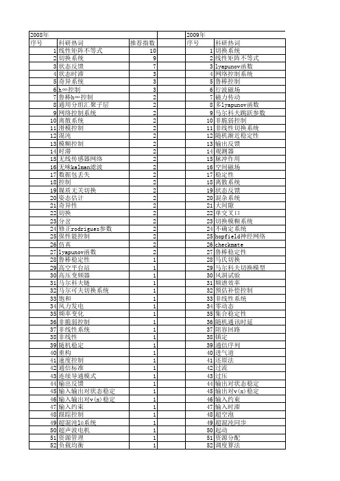 【国家自然科学基金】_状态切换_基金支持热词逐年推荐_【万方软件创新助手】_20140802