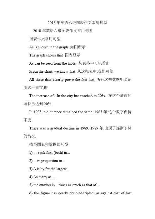 英语六级图表作文常用句型.doc