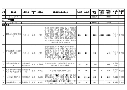 2014年历城区重点项目统计表(部门及街镇包挂项目)