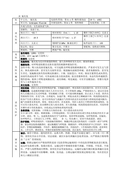 氟化氢