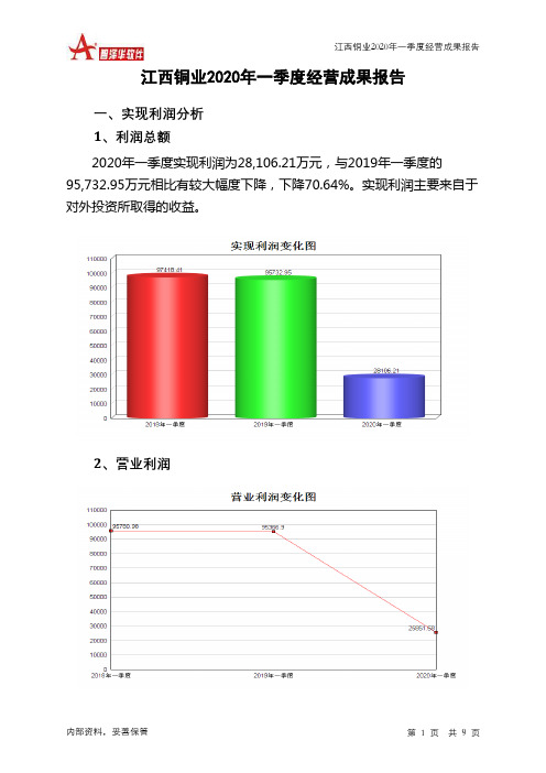 江西铜业2020年一季度经营成果报告