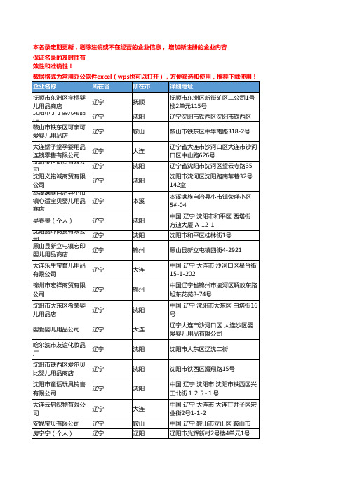 2020新版辽宁省婴儿用品工商企业公司名录名单黄页联系方式大全69家