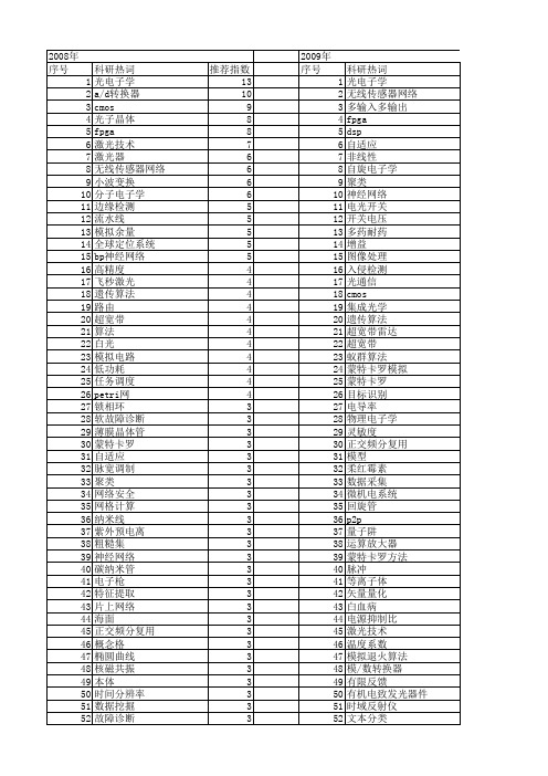 【国家自然科学基金】_电子学_基金支持热词逐年推荐_【万方软件创新助手】_20140801