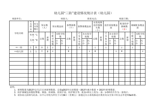 学校“三防”建设情况统计表