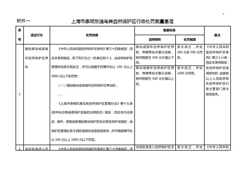 野生动植物保护行政处罚裁量基准