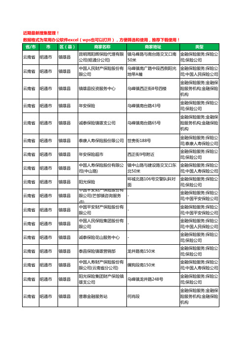 2020新版云南省昭通市镇雄县保险工商企业公司商家名录名单黄页联系方式电话大全48家